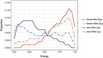 Acoustic Features Influence Musical Choices Across Multiple Genres